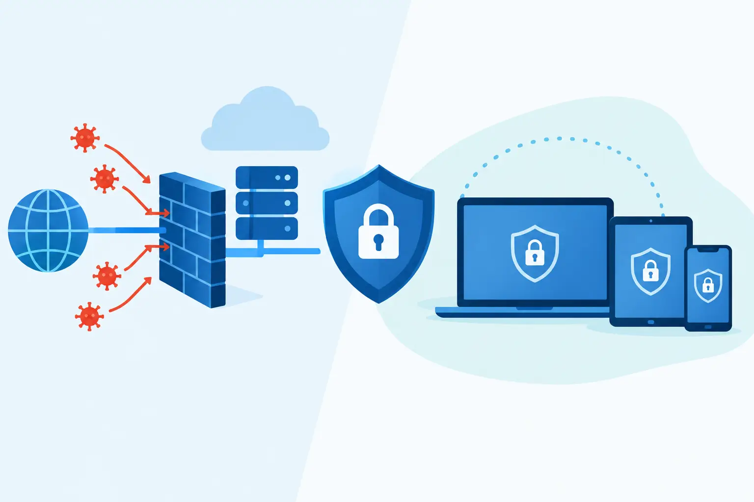 Zakelijke firewall versus endpoint security